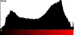 Red Histogram