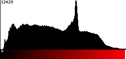 Red Histogram