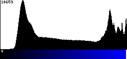 Blue Histogram