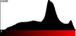 Red Histogram