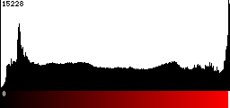 Red Histogram