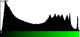 Green Histogram