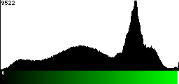 Green Histogram