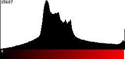 Red Histogram