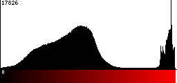 Red Histogram