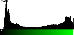 Green Histogram