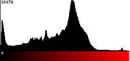 Red Histogram