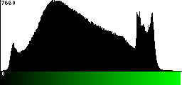 Green Histogram