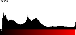 Red Histogram