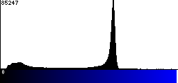 Blue Histogram