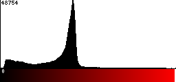 Red Histogram