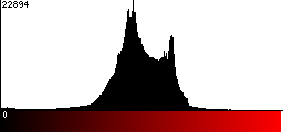 Red Histogram