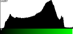 Green Histogram