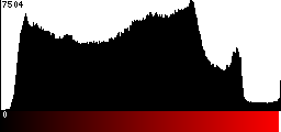 Red Histogram