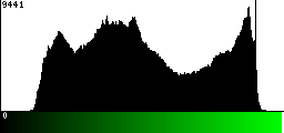 Green Histogram