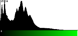 Green Histogram