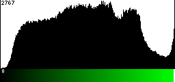 Green Histogram