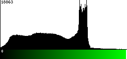 Green Histogram