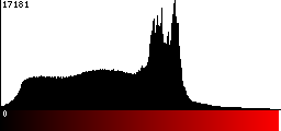 Red Histogram