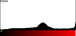 Red Histogram