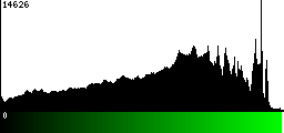 Green Histogram