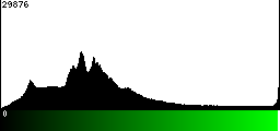 Green Histogram