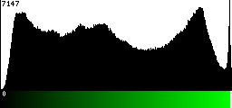 Green Histogram