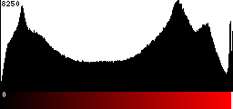 Red Histogram