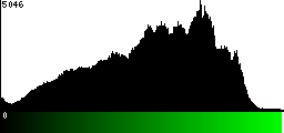 Green Histogram