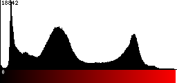 Red Histogram