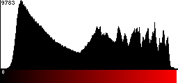 Red Histogram