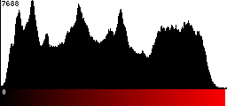 Red Histogram