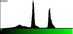 Green Histogram