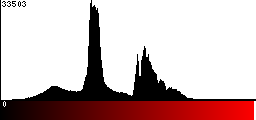 Red Histogram