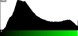 Green Histogram