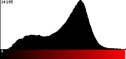 Red Histogram