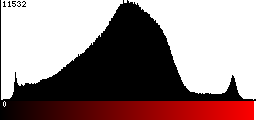 Red Histogram