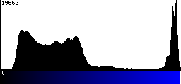 Blue Histogram