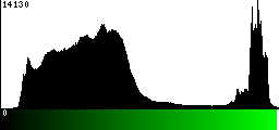 Green Histogram