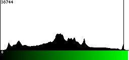 Green Histogram