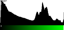 Green Histogram