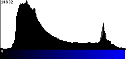 Blue Histogram