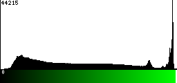 Green Histogram