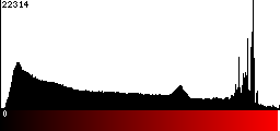 Red Histogram