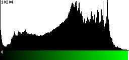 Green Histogram