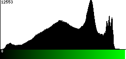 Green Histogram