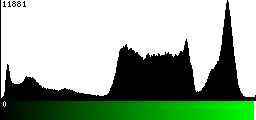 Green Histogram