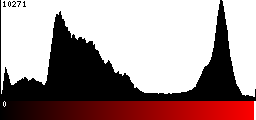 Red Histogram