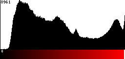 Red Histogram