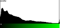 Green Histogram